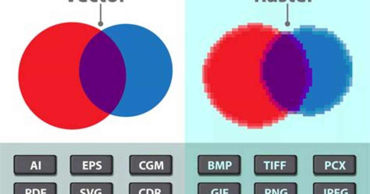 Raster Image Format