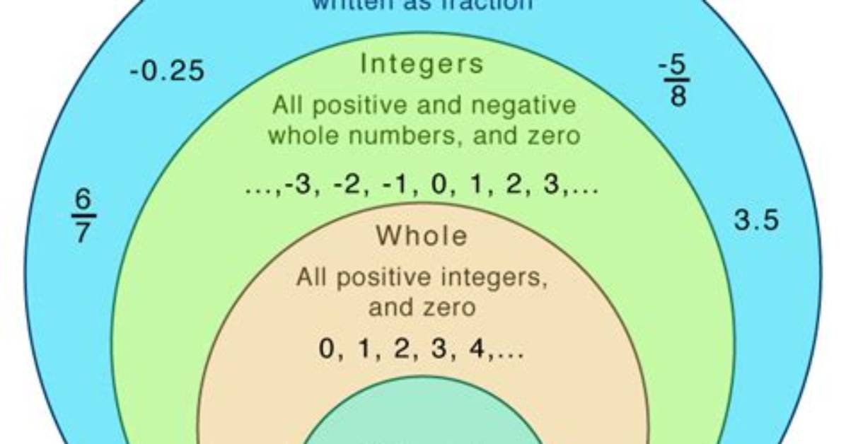 Rational Numbers Between And