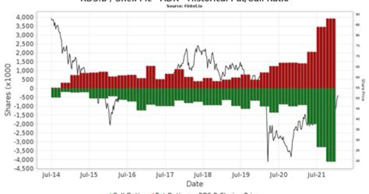 Rds-a Royal Dutch Shell Plc Compare