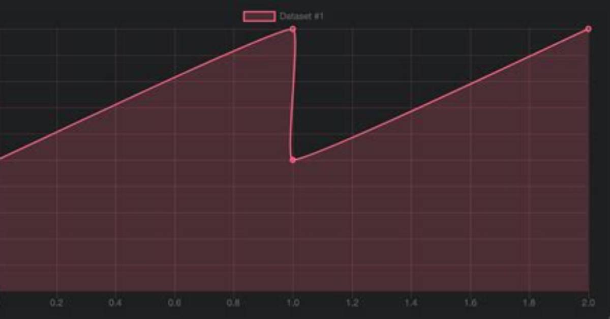 React-Chartjs: Difference Between `Scales. X`/`Xaxes`/`Xaxes[]`