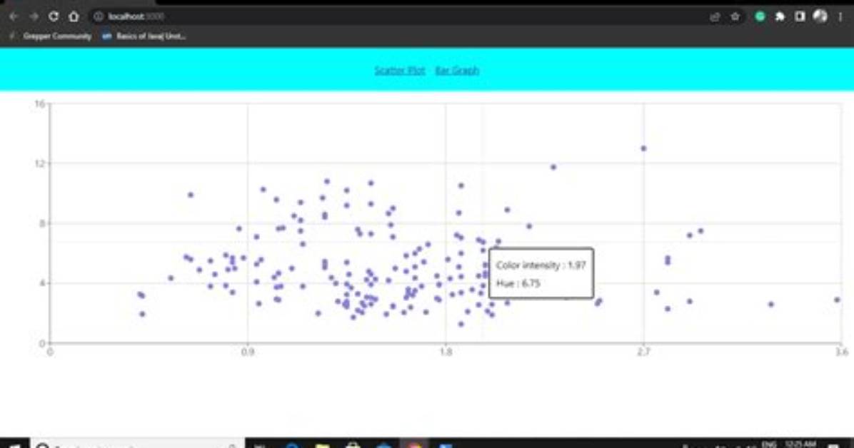 React Chartjs Scatter Plot - Cannot Plot the Data