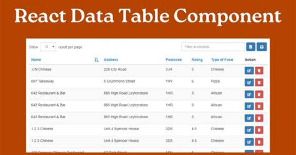 React-Data-Table -Adding a Css Class to Row Dynamically