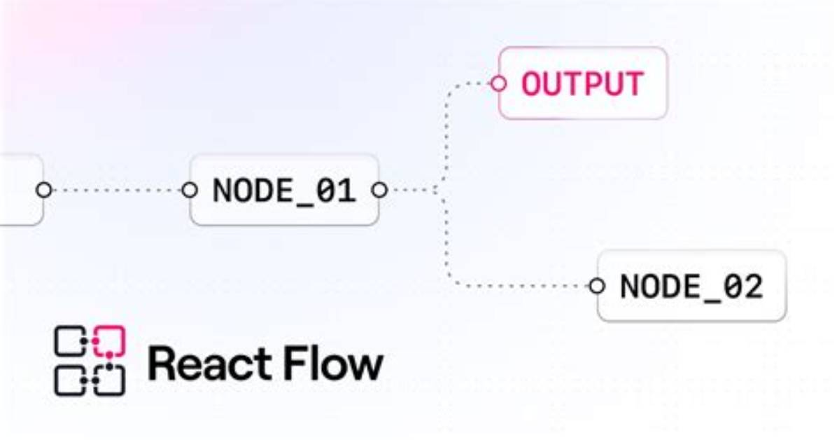 React Flow Fix Node Connection in Multiple Edges