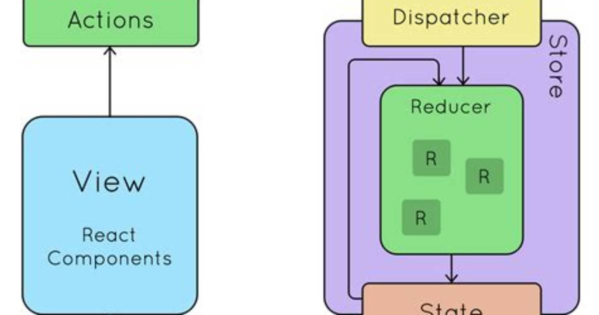 React Js and Redux: useSelector() vs useStore()