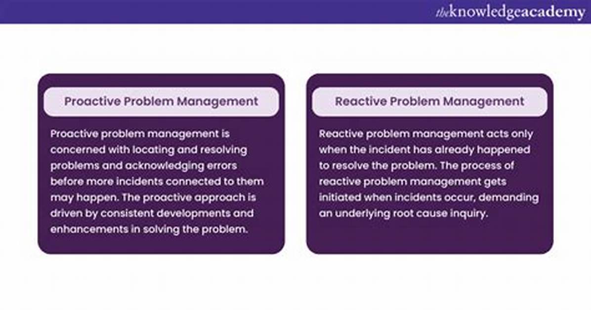 Reactive vs Proactive Problem Management