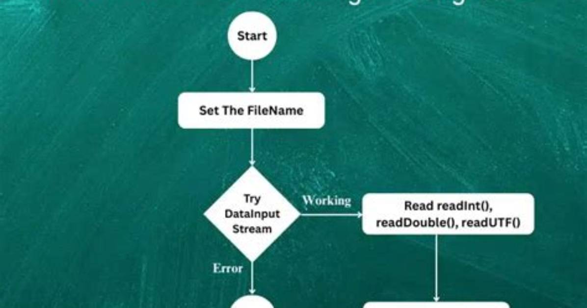 Read Binary File with R