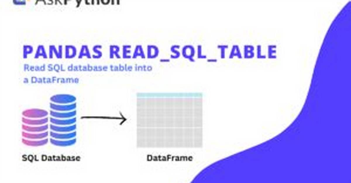Read External Sql File into Pandas Dataframe