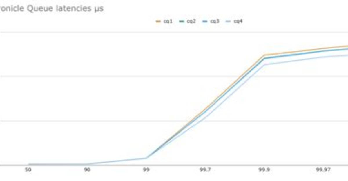 Reading Byte[] from Chronicle Queue
