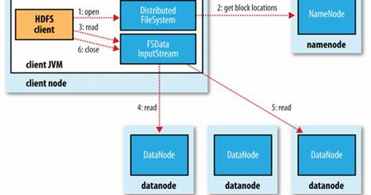Reading Remote Hdfs File with Java
