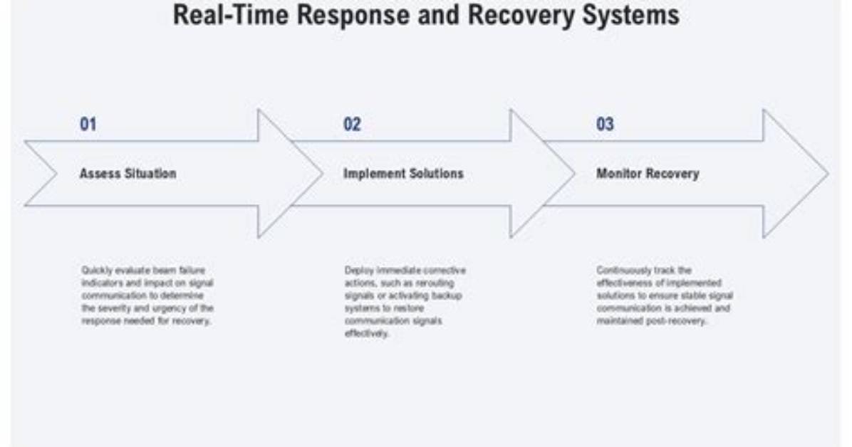 Real-Time Response - How to Discuss