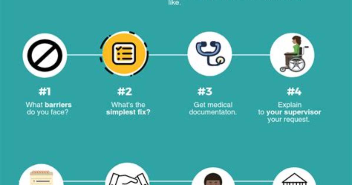 Reasonable Accommodation - How to Discuss