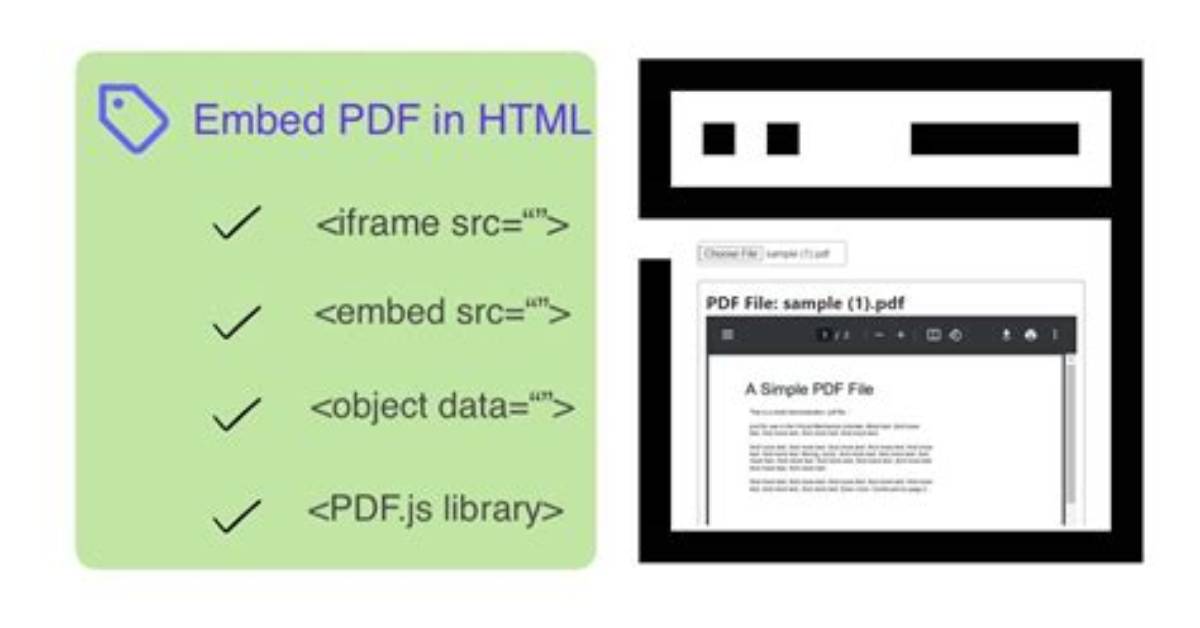 Recommended Way to Embed Pdf in Html?
