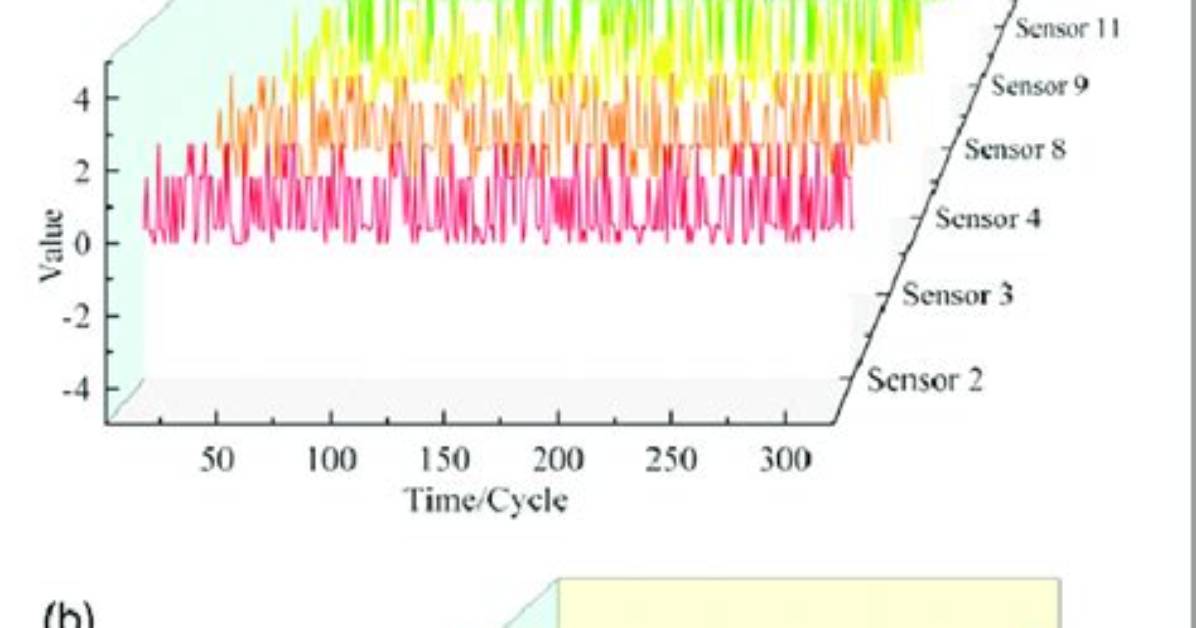 Reconstruction: Why Undistort Image and Normalize Coordinates?