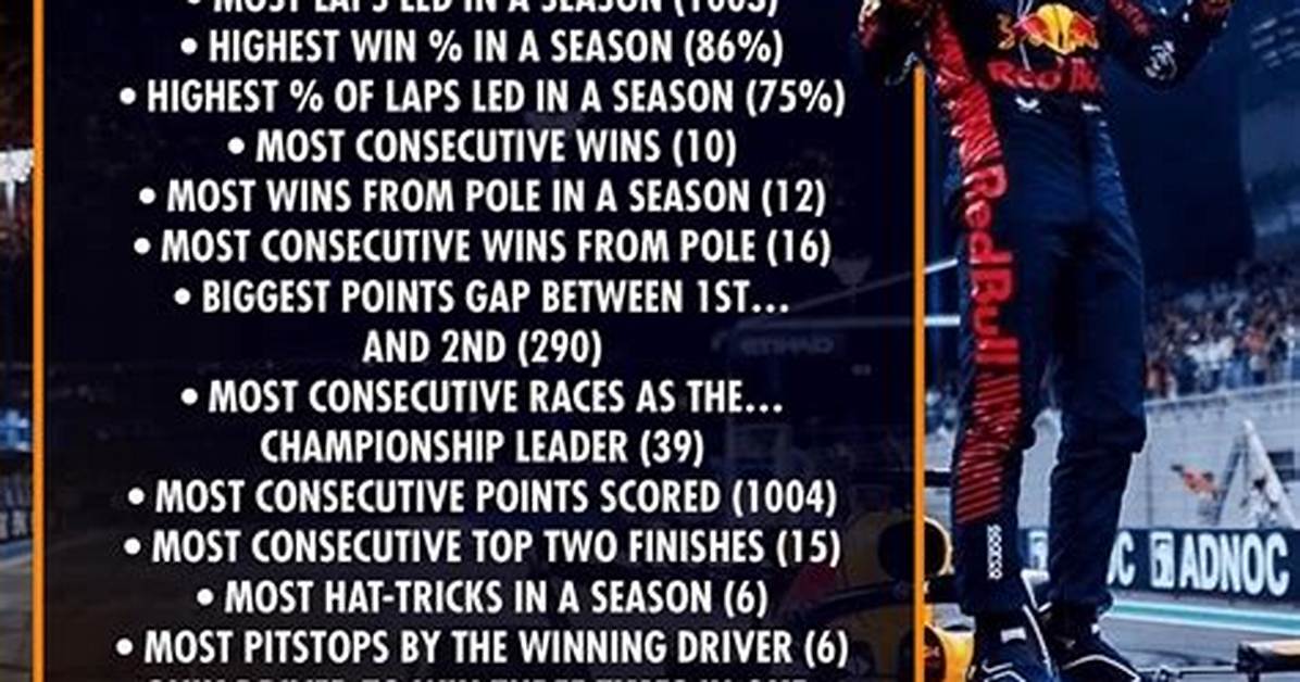 Records Broken by Max Verstappen During 2022 F1 Season