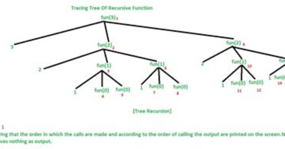 Recursive Function for Trees in Python