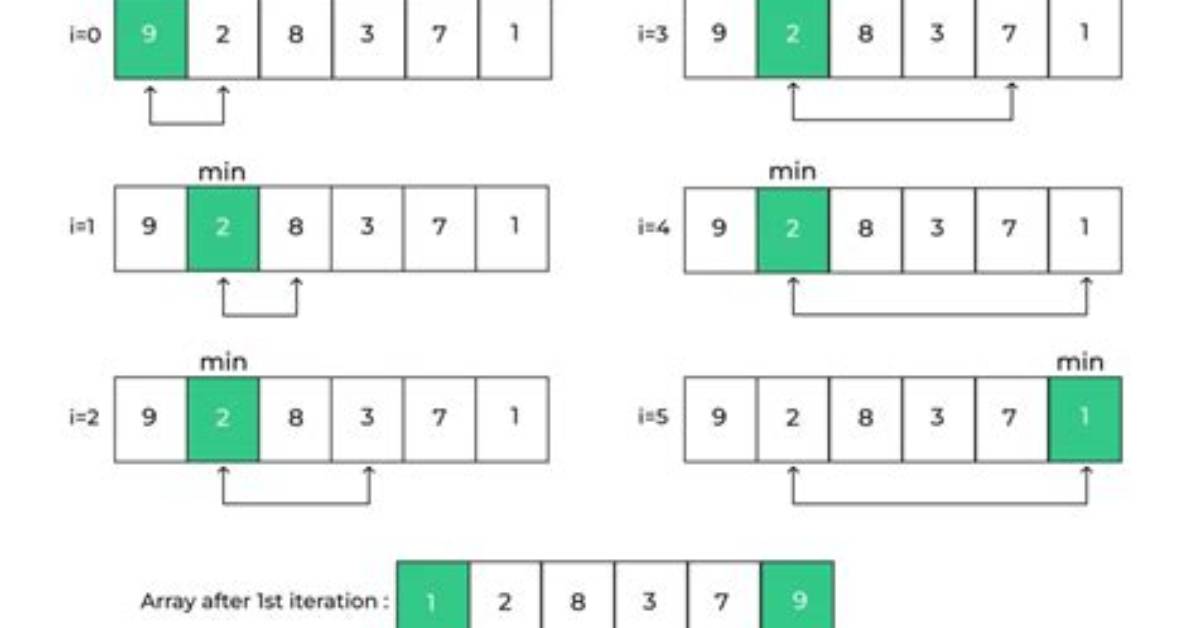 Recursive Selection Sort Java