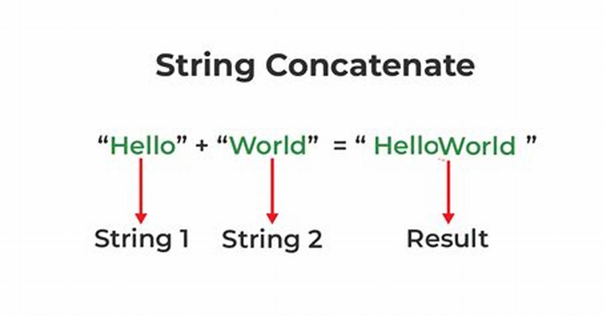Recursive String Concatenation