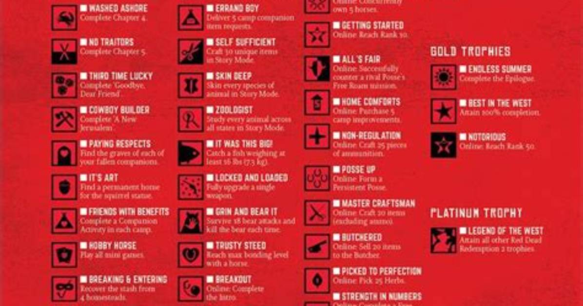 Red Dead Redemption 2 Trophies
