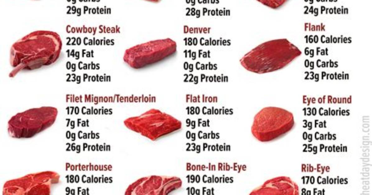 Red Meat Calories