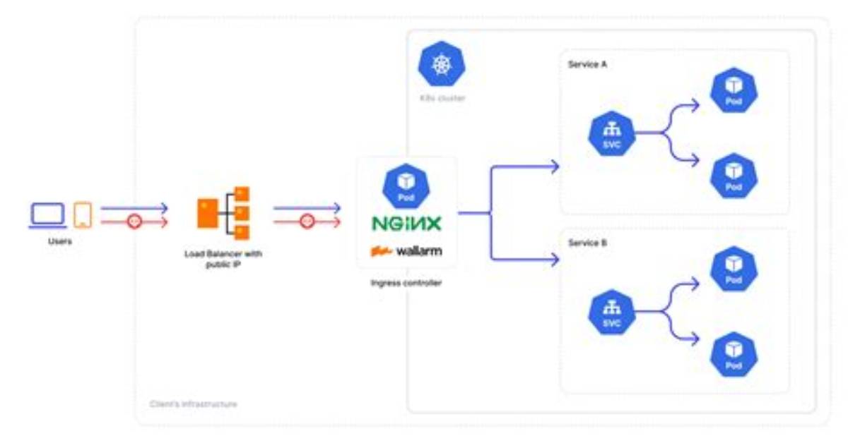 Redirect Nginx Ingress Controller Requests to External Domain