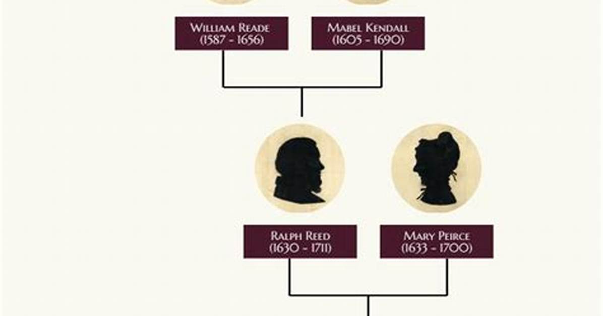 Reed Hastings – Family, Family Tree