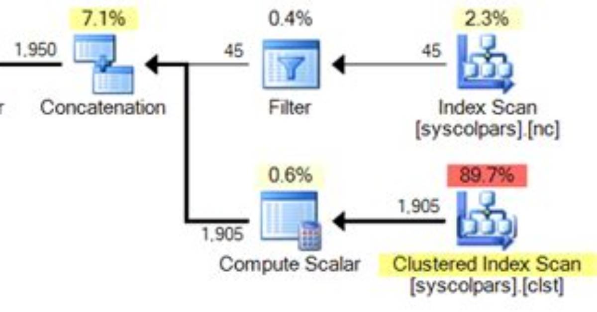 Reference Alias (Calculated in Select) in Where Clause