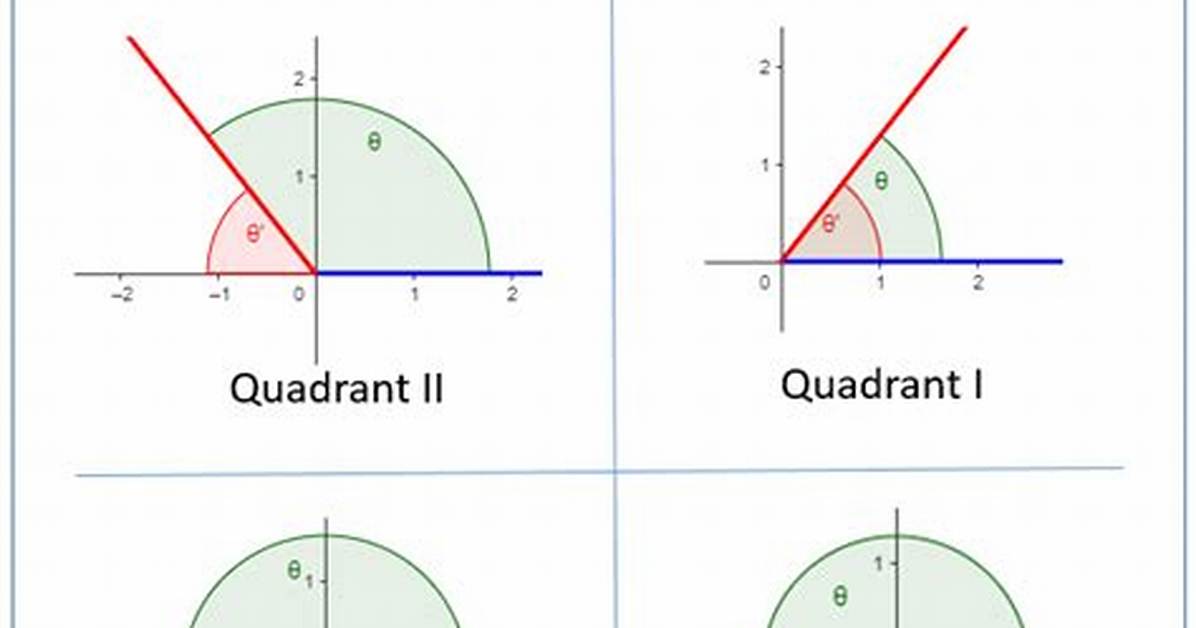 Reference Angle Calculator