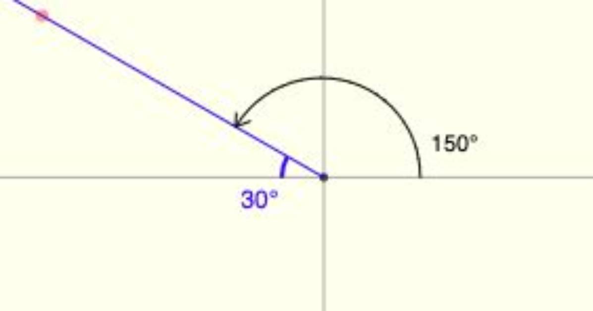 Reference Angle for 150