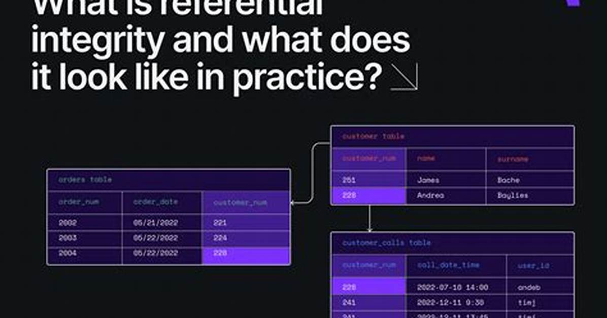 Referential Integrity - How to Discuss