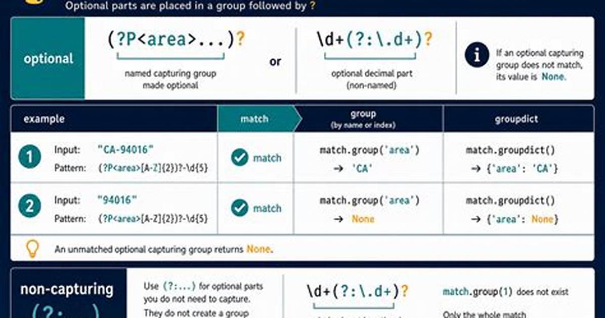 Regex Optional Group