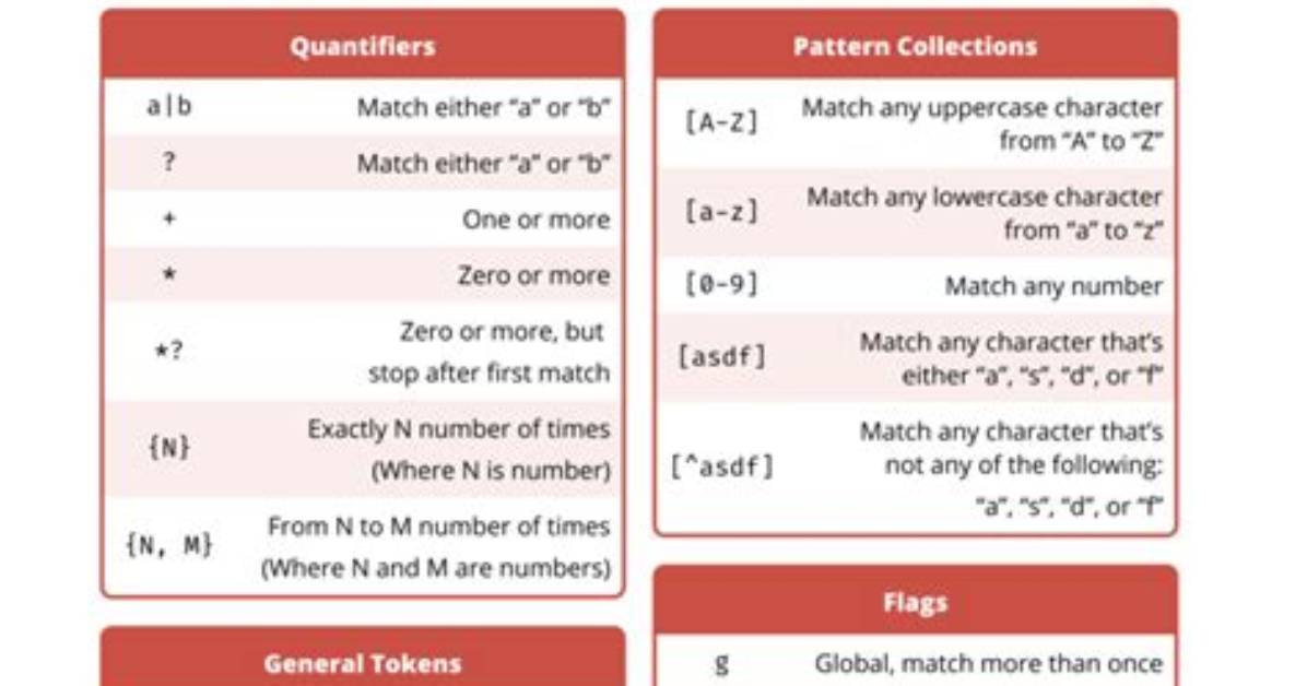 Regex Pattern for Numeric Values [Closed]