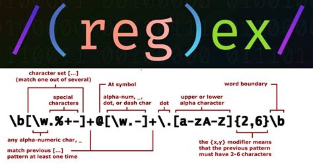 Regex String Replace
