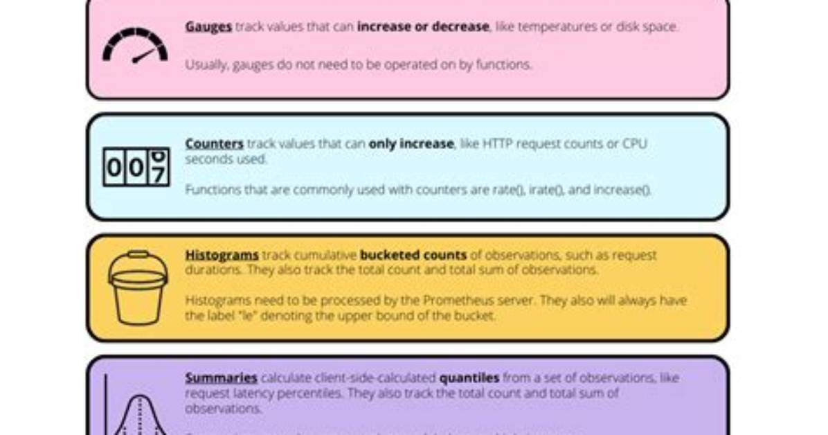 Registering a Prometheus Metric in Python Only If It Doesn't Already Exist