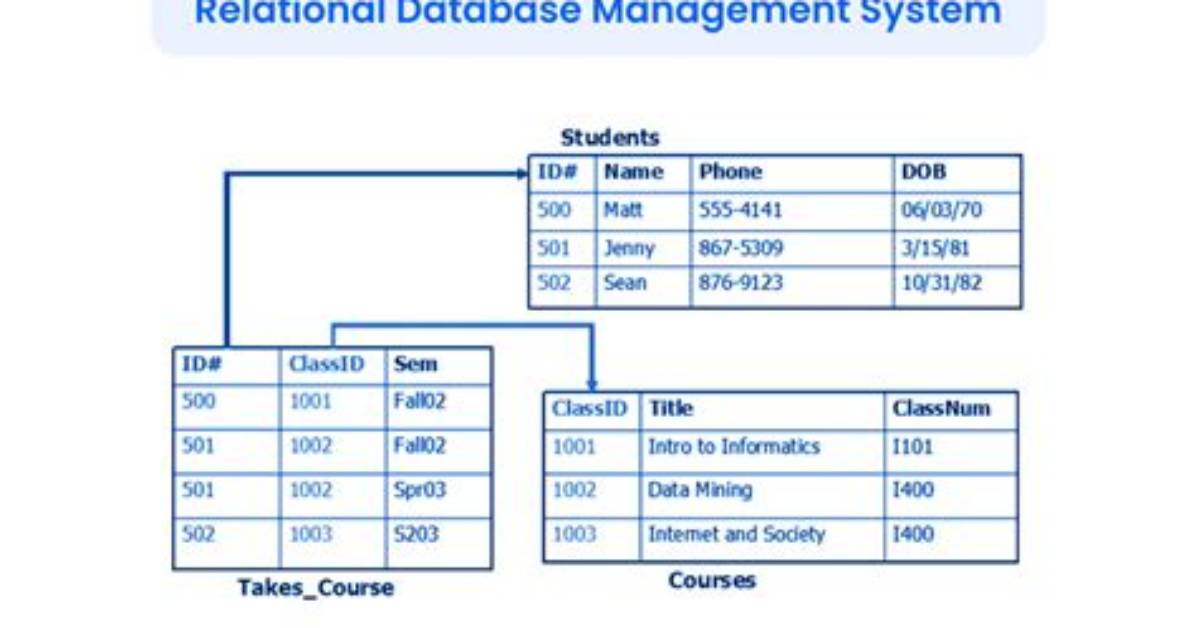 Registering a System for a Relational Database - Documentation for Bmc Helix Data Manager 21.05