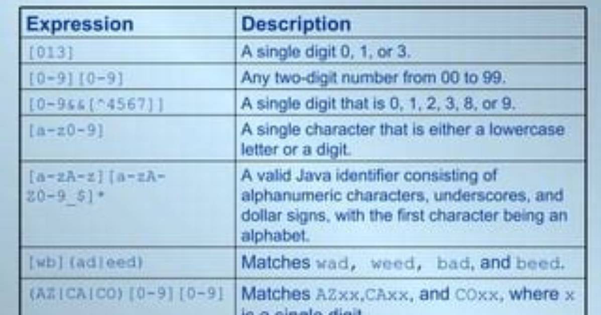 Regular Expression ". *[^A-zA-Z0-9_]. *"