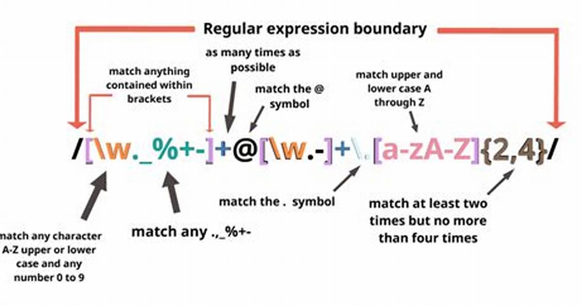 Regular Expression [Any Number]