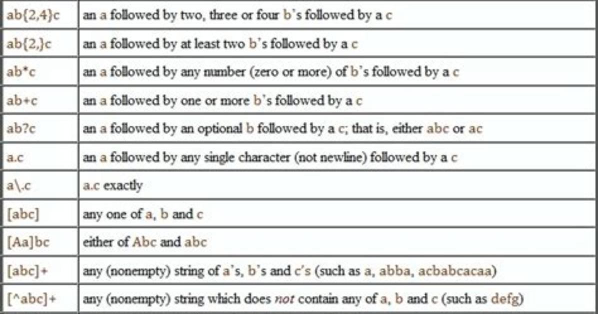 Regular Expression for Alphanumeric and Underscores