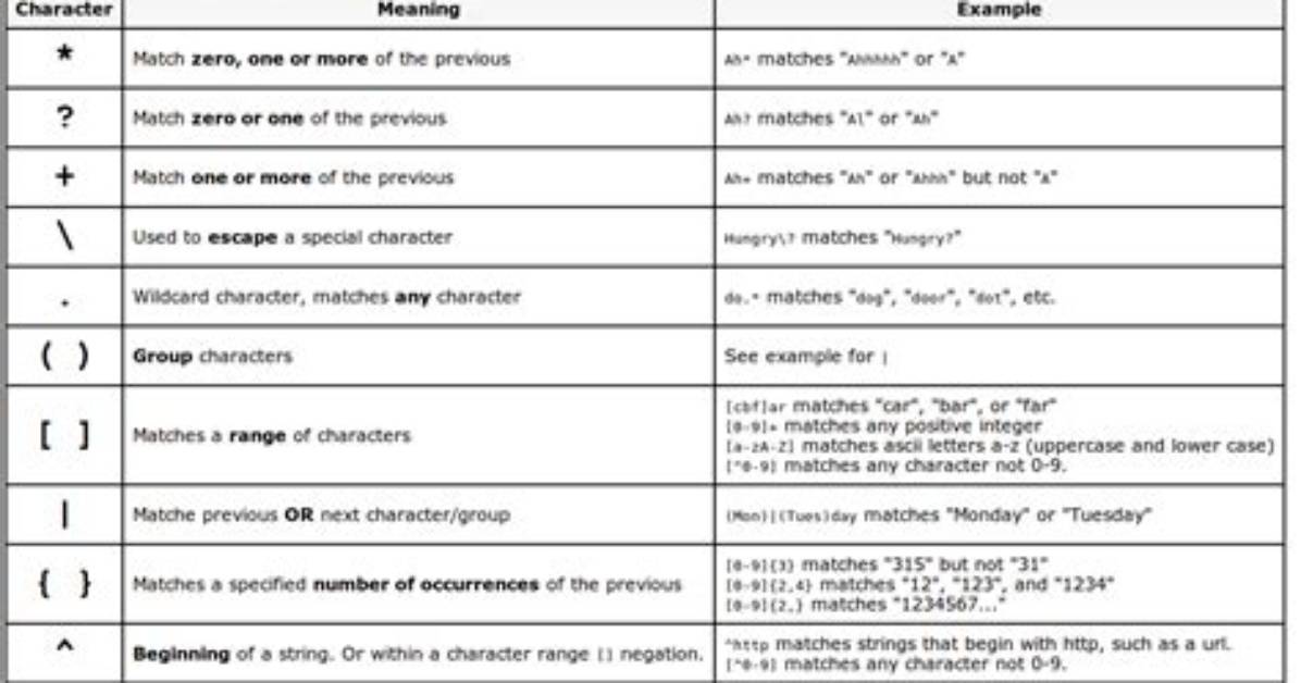 Regular Expression for Letters, Numbers and - _