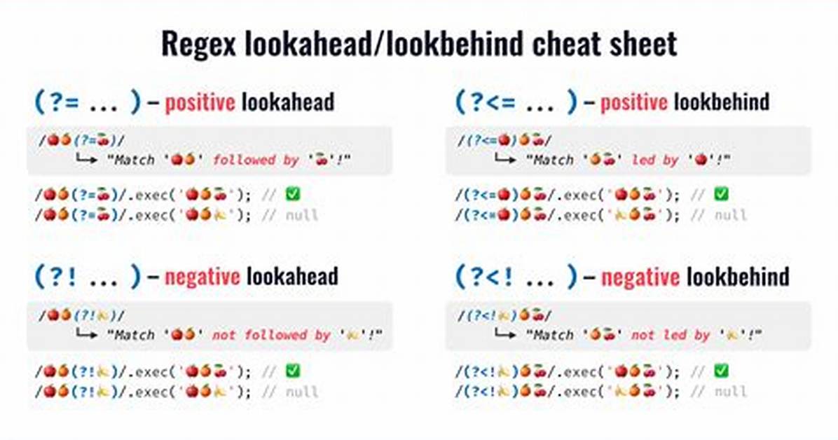 Regular Expression Negative Lookahead