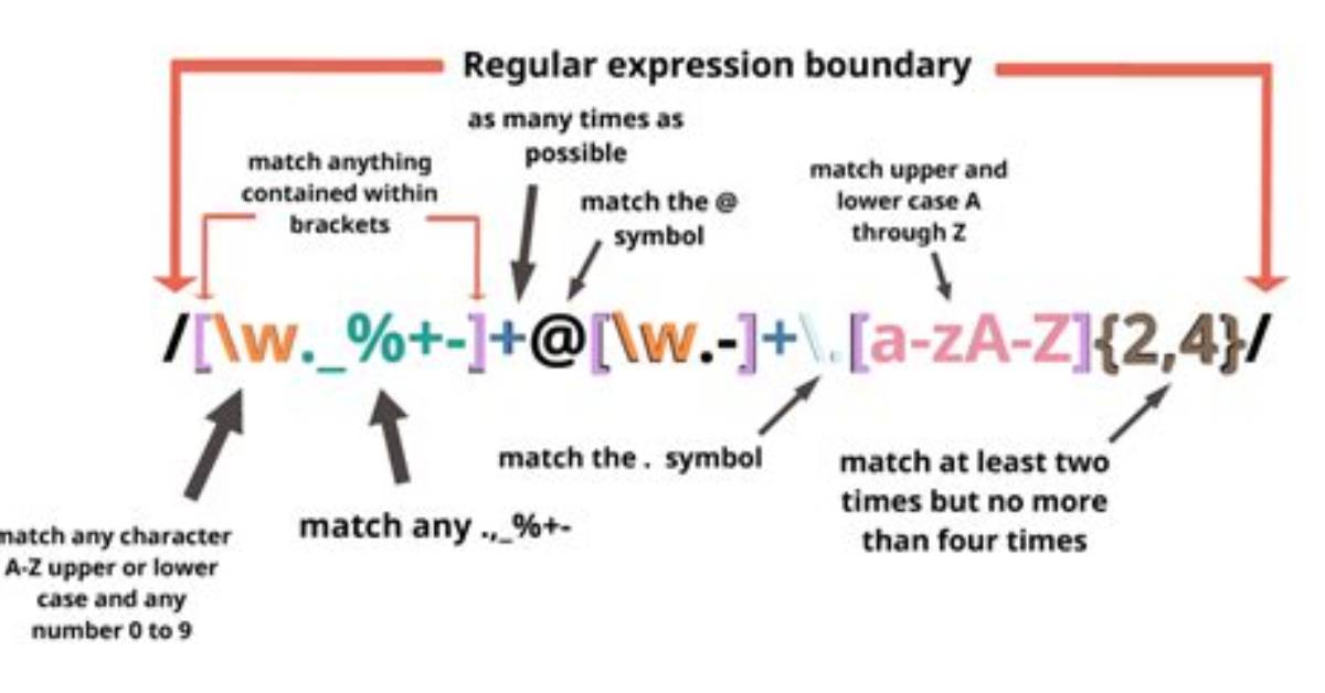 Regular Expression to Find a String Included Between Two Characters While Excluding the Delimiters