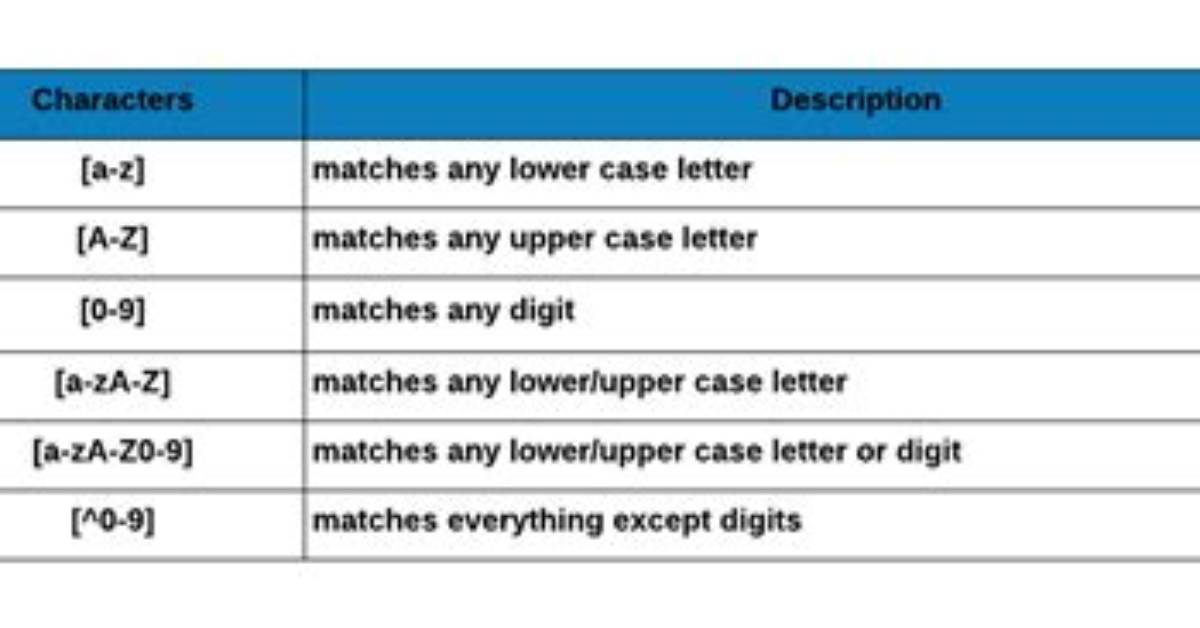 Regular Expression to Get All Characters Before "-"