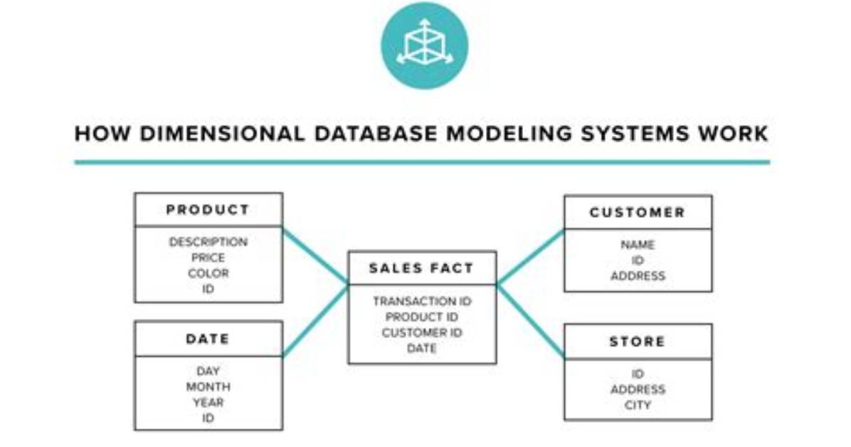 Relational Vs. Dimensional Databases, What's the Difference?