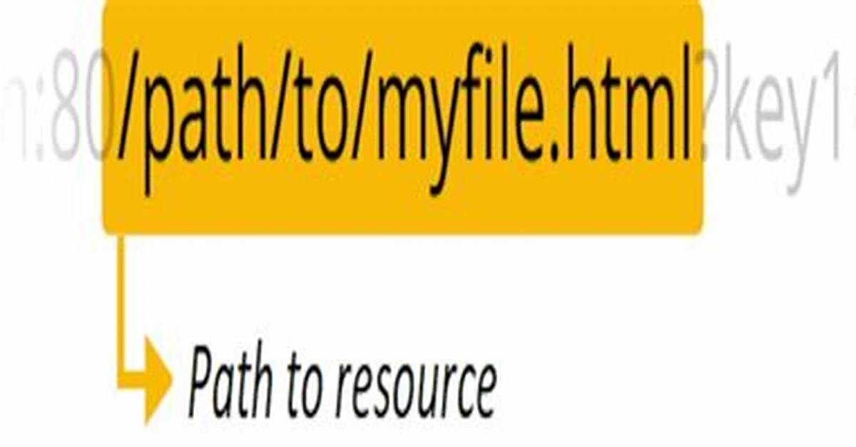 Relative Paths with Fetch in Javascript