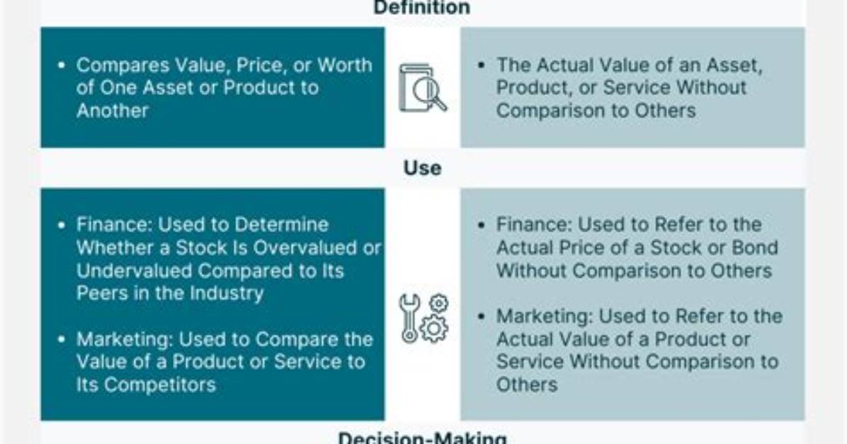 Relative Value - How to Discuss