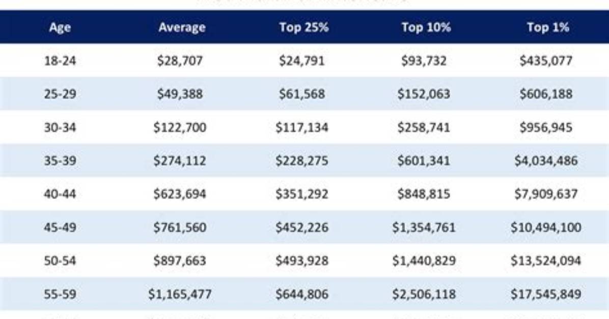 Relaxing Village Net Worth, Income and Estimated Earnings of Youtuber Channel