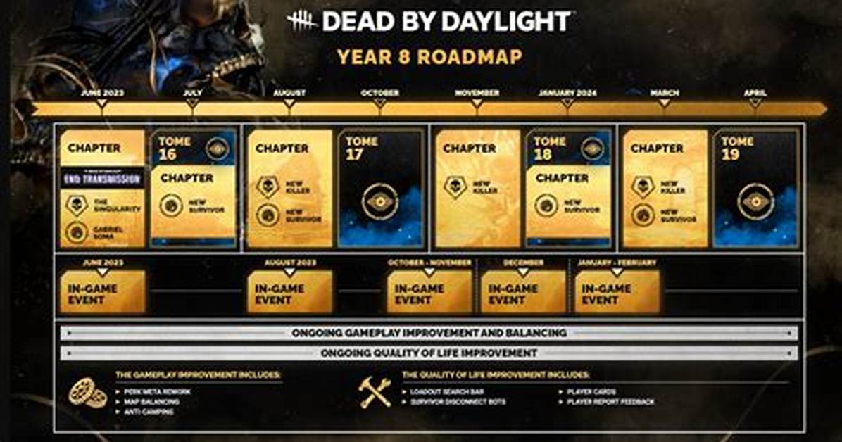 Release Time for Dead by Daylight Chapter 21: Hellraiser