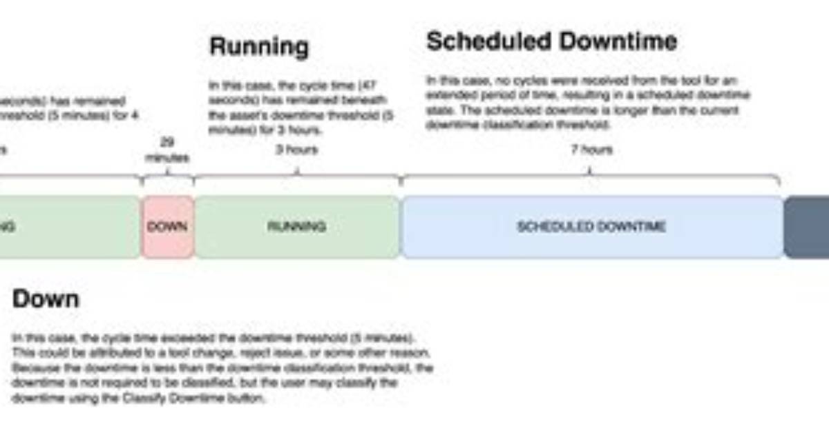 Release Time & Server Downtime Schedule