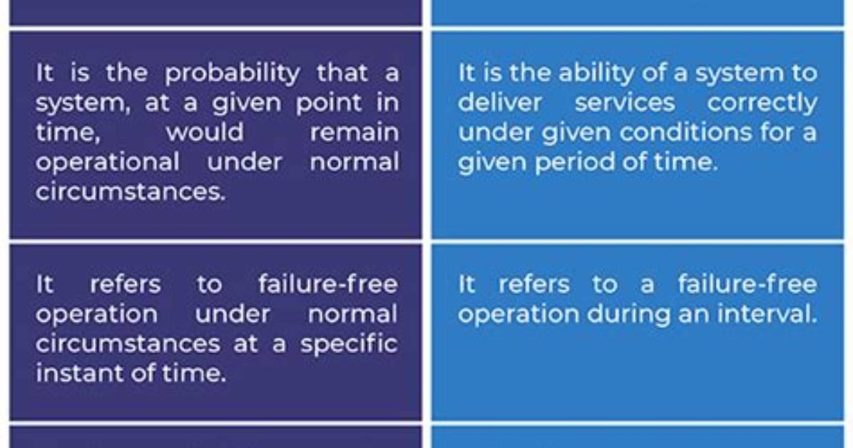Reliability vs Availability: What’s the Difference?