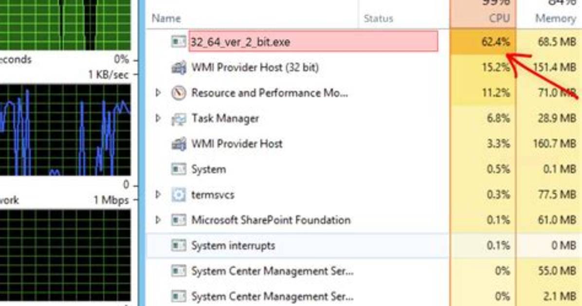 Remove 32_64_Ver_2_Bit. Exe Virus