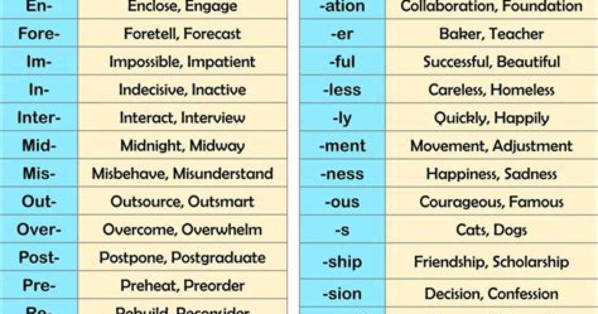 Remove a Fixed Prefix/Suffix from a String in Bash